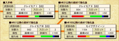 画像集#006のサムネイル/「MHF」,新規課金割引/友達紹介キャンペーンを実施&期間限定クエスト情報