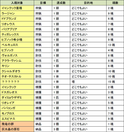画像集#001のサムネイル/「MHF」「狩人祭」本日開催&ネットカフェでカップルキャンペーン