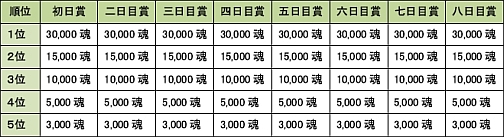 画像集#004のサムネイル/「MHF」「狩人祭」本日開催&ネットカフェでカップルキャンペーン