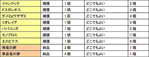 画像集#005のサムネイル/「MHF」第17回狩人祭&「“VS.チケット”を入手せよ!」を開催