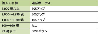 画像集#007のサムネイル/「MHF」第17回狩人祭&「“VS.チケット”を入手せよ!」を開催