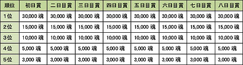 画像集#009のサムネイル/「MHF」第17回狩人祭&「“VS.チケット”を入手せよ!」を開催