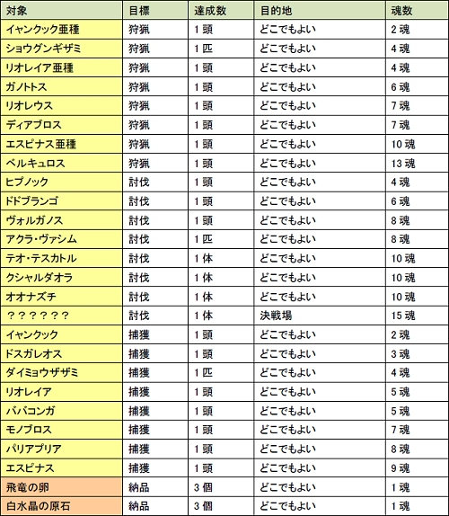 画像ギャラリー No.001のサムネイル画像 / あかねこ装備を生産しよう。「MHF」イベント「あかねこの想い」開催