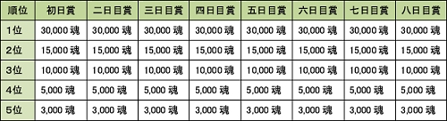 画像ギャラリー No.002のサムネイル画像 / あかねこ装備を生産しよう。「MHF」イベント「あかねこの想い」開催