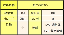 画像ギャラリー No.003のサムネイル画像 / あかねこ装備を生産しよう。「MHF」イベント「あかねこの想い」開催