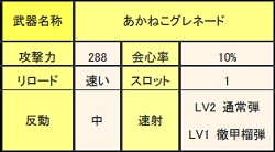 画像ギャラリー No.004のサムネイル画像 / あかねこ装備を生産しよう。「MHF」イベント「あかねこの想い」開催