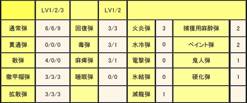 画像ギャラリー No.005のサムネイル画像 / あかねこ装備を生産しよう。「MHF」イベント「あかねこの想い」開催