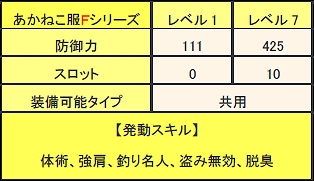 画像ギャラリー No.006のサムネイル画像 / あかねこ装備を生産しよう。「MHF」イベント「あかねこの想い」開催