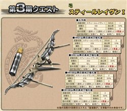 画像ギャラリー No.003のサムネイル画像 / 「MHF」ネットカフェオリジナル「スティール武器」第5段階強化を実装