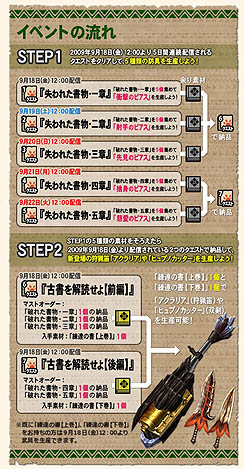 画像ギャラリー No.002のサムネイル画像 / 「MHF」,イベント「失われた武具を生産せよ!」が本日スタート