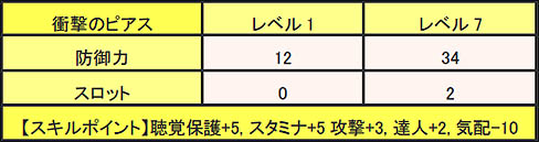 画像ギャラリー No.003のサムネイル画像 / 「MHF」,イベント「失われた武具を生産せよ!」が本日スタート