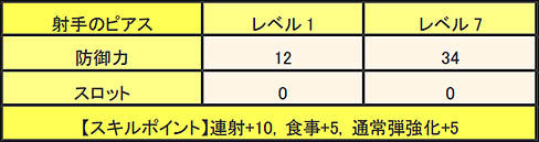 画像ギャラリー No.004のサムネイル画像 / 「MHF」,イベント「失われた武具を生産せよ!」が本日スタート