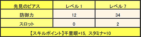 画像ギャラリー No.005のサムネイル画像 / 「MHF」,イベント「失われた武具を生産せよ!」が本日スタート