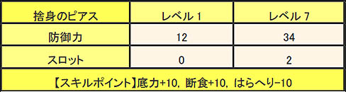 画像ギャラリー No.006のサムネイル画像 / 「MHF」,イベント「失われた武具を生産せよ!」が本日スタート