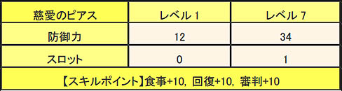 画像ギャラリー No.007のサムネイル画像 / 「MHF」,イベント「失われた武具を生産せよ!」が本日スタート