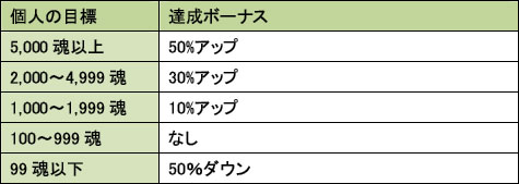 画像ギャラリー No.004のサムネイル画像 / 「MHF」第21回狩人祭開催。褒賞祭で手に入る「祭典の証」が2倍