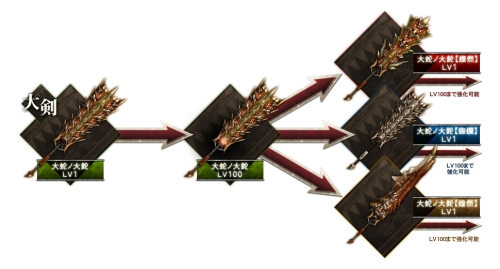 画像ギャラリー No.008のサムネイル画像 / 「MHF」シーズン7.0直前インタビュー:ラヴィエンテや開拓クエストなど気になる要素の詳細やシーズン6.0の気になるあれこれを聞いてきた