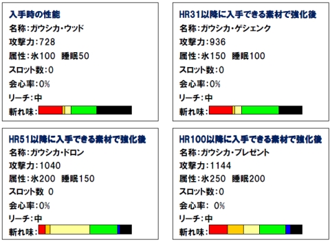画像ギャラリー No.003のサムネイル画像 / 「MHF」メゼポルタ広場にXmas到来。オリジナル武器/防具が登場