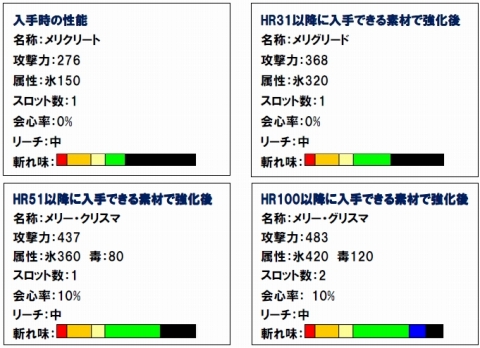 画像ギャラリー No.007のサムネイル画像 / 「MHF」メゼポルタ広場にXmas到来。オリジナル武器/防具が登場
