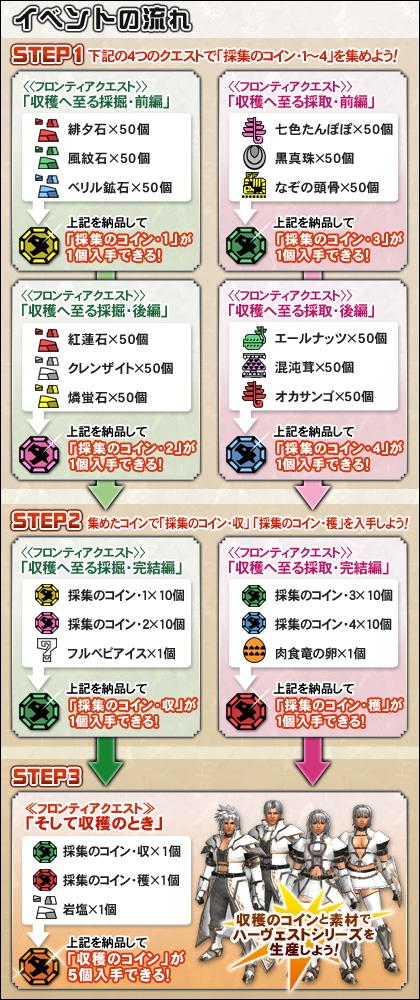 画像ギャラリー No.007のサムネイル画像 / 「MHF」レア装備が手に入るイベント&ポイント2倍キャンペーン