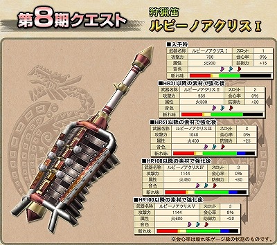 画像ギャラリー No.018のサムネイル画像 / 「MHF」レア装備が手に入るイベント&ポイント2倍キャンペーン