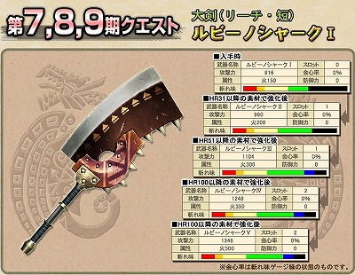 画像ギャラリー No.020のサムネイル画像 / 「MHF」レア装備が手に入るイベント&ポイント2倍キャンペーン