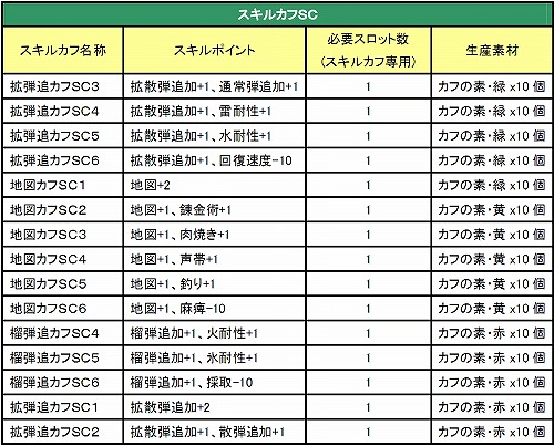 画像ギャラリー No.005のサムネイル画像 / 「MHF」,“カフの素”を入手してイベントオリジナル装備を作ろう