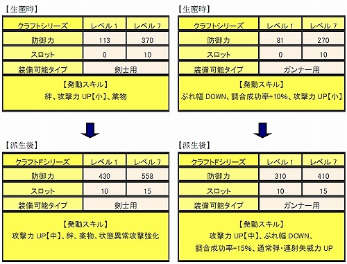 画像ギャラリー No.006のサムネイル画像 / 「MHF」,“カフの素”を入手してイベントオリジナル装備を作ろう