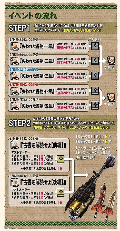 画像ギャラリー No.003のサムネイル画像 / 「MHF」,人気イベント「失われた武具を生産せよ!」が再び登場
