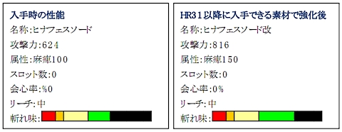 画像ギャラリー No.004のサムネイル画像 / 「MHF」,和風の太刀「ヒナフェスソード」の生産素材を入手しよう