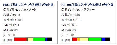 画像ギャラリー No.005のサムネイル画像 / 「MHF」,和風の太刀「ヒナフェスソード」の生産素材を入手しよう
