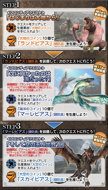 画像ギャラリー No.002のサムネイル画像 / 「MHF」,HR5から参加可能な連続クエスト配信。新防具を生産しよう