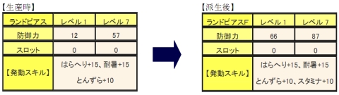 画像ギャラリー No.003のサムネイル画像 / 「MHF」,HR5から参加可能な連続クエスト配信。新防具を生産しよう