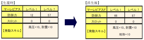 画像ギャラリー No.004のサムネイル画像 / 「MHF」,HR5から参加可能な連続クエスト配信。新防具を生産しよう