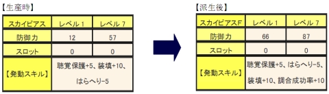 画像ギャラリー No.005のサムネイル画像 / 「MHF」,HR5から参加可能な連続クエスト配信。新防具を生産しよう
