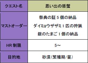 画像ギャラリー No.005のサムネイル画像 / 「MHF」27回めの狩人祭開催,試練を確認して“勝ち組”に回ろう