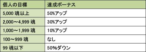 画像ギャラリー No.006のサムネイル画像 / 「MHF」27回めの狩人祭開催,試練を確認して“勝ち組”に回ろう