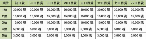 画像ギャラリー No.008のサムネイル画像 / 「MHF」27回めの狩人祭開催,試練を確認して“勝ち組”に回ろう