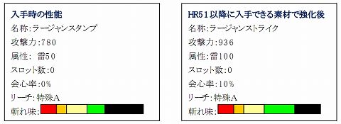 画像ギャラリー No.003のサムネイル画像 / 「MHF」,ラージャンの尻尾を切って「ラージャンスタンプ」を生産しよう