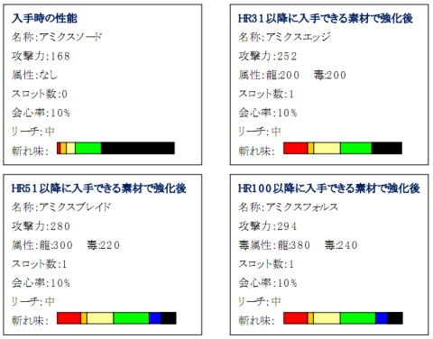 MHFײо줷郎֥ݥ륿åȡ