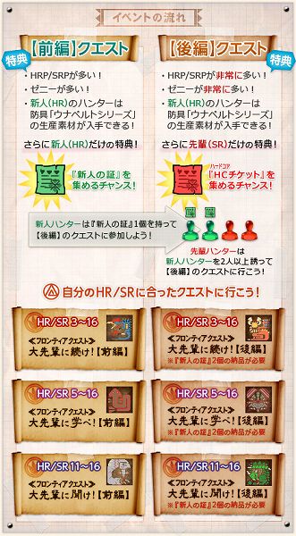 画像ギャラリー No.005のサムネイル画像 / 「モンスターハンター フロンティア オンライン」,大型アップデート「シーズン8.0 “氷撃、デュラガウア”」を本日実施