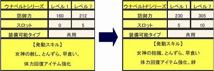 画像ギャラリー No.010のサムネイル画像 / 「モンスターハンター フロンティア オンライン」,大型アップデート「シーズン8.0 “氷撃、デュラガウア”」を本日実施