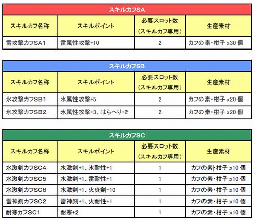 画像ギャラリー No.002のサムネイル画像 / 「MHF」,第33回公式狩猟大会で限定スキルカフ素材を入手せよ