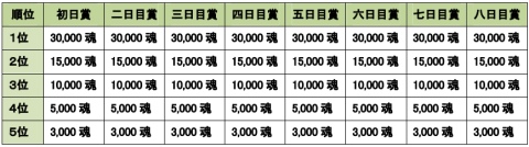 画像ギャラリー No.012のサムネイル画像 / 「MHF」,イベント「銃槍と弩砲と」実施&第29回狩猟祭開催