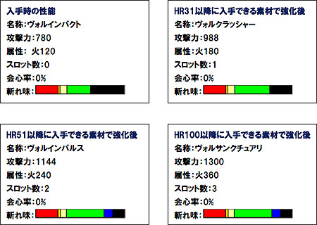 画像ギャラリー No.003のサムネイル画像 / 「MHF」大型アップデート「シーズン8.5 “白銀に舞う冥雷”」本日実装。「ウォームアップセレモニー」もスタート