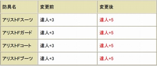 画像ギャラリー No.016のサムネイル画像 / 「MHF」,“MHF きんねこ服/ぎんねこ服キット”などを本日より発売