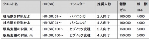 画像ギャラリー No.019のサムネイル画像 / 「MHF」,“MHF きんねこ服/ぎんねこ服キット”などを本日より発売