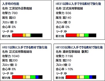 画像ギャラリー No.019のサムネイル画像 / 「MHF」,イベントオリジナルの武器と防具を手に入れよう