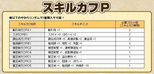 画像ギャラリー No.001のサムネイル画像 / 「MHF」,公認ネットカフェ限定の「スキルカフP」を入手しよう