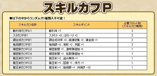 画像ギャラリー No.005のサムネイル画像 / 「MHF」,カップルでネットカフェからプレイしてアイテムをもらおう